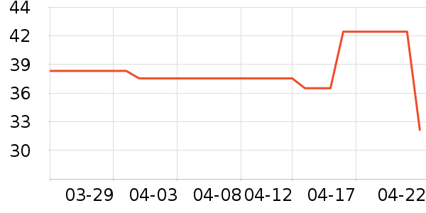 ӳ����������ʷ�۸�