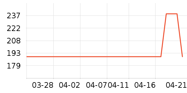 ����˹��ѧ�۾�/��Ƭ������ʷ�۸�