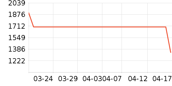 �����µ綯���г���ʷ�۸�