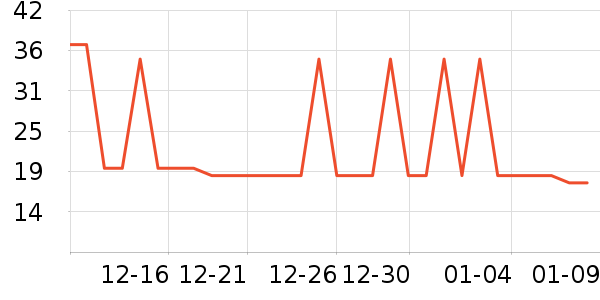 ����ũ��������ʷ�۸�