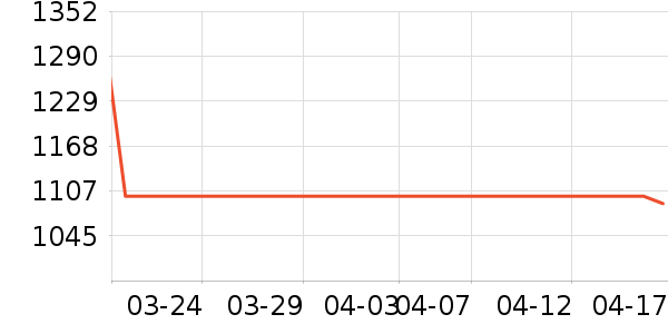 �����µ綯���г���ʷ�۸�