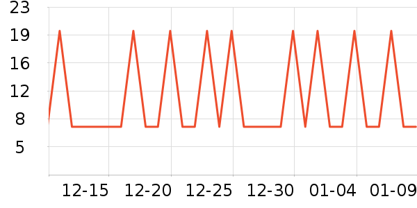 ����ũ������������ʷ�۸�