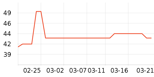 Keep������ʷ�۸�