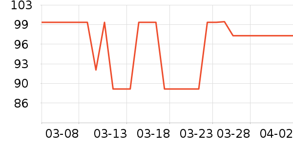 ̽���߱�Я���δ���ʷ�۸�