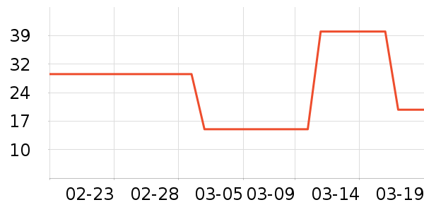 TEEIS������ʷ�۸�