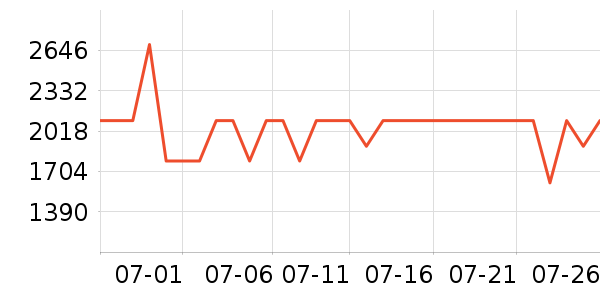 Դ��ľ����ҵ�칫�Ҿ���ʷ�۸�