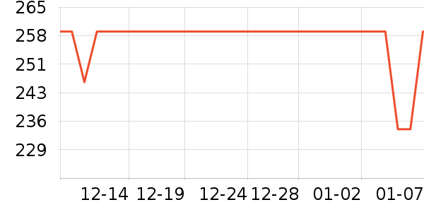 ���������λ�/��ͻ���ʷ�۸�