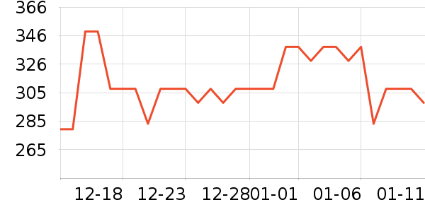 ���½�����е��ʷ�۸�