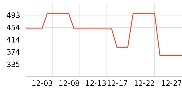 �ڼ�ľЬ����ʷ�۸�