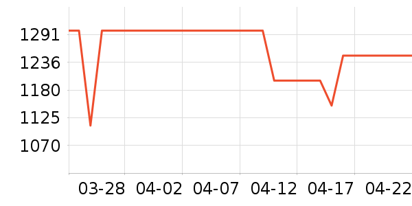 ����ϴ�»���ʷ�۸�