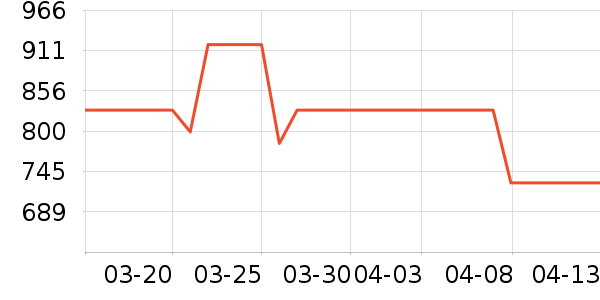 BASSENS�������������ʷ�۸�