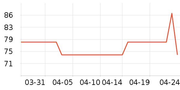 Ƥ������T����ʷ�۸�