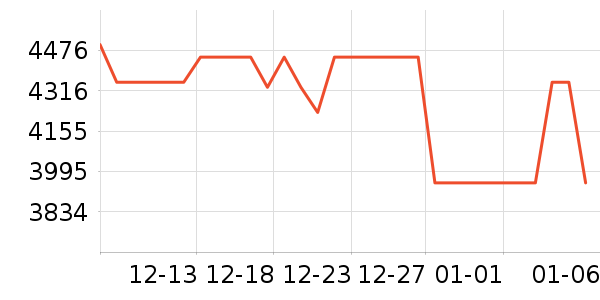 ����������ʷ�۸�