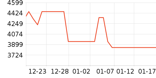 ����������ʷ�۸�