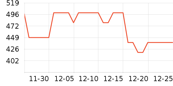 �´����������ʷ�۸�