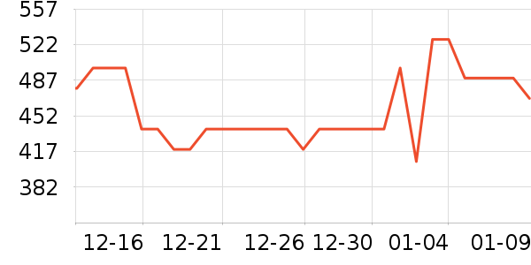 �´����������ʷ�۸�