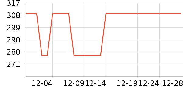 ����յ��¯��ʷ�۸�