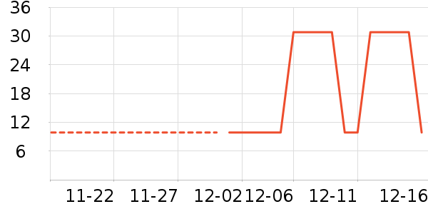 ϫ����ʷ�۸�