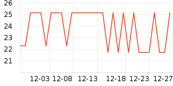 ���������Ʒ��ʷ�۸�