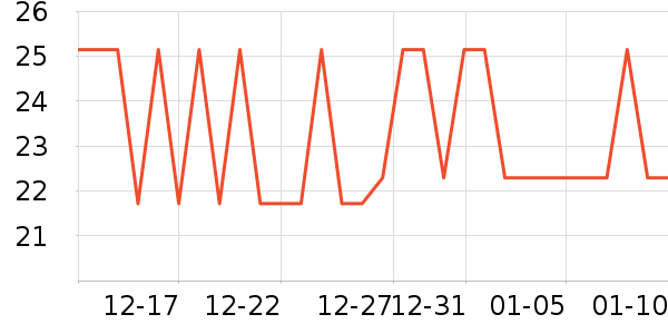 ���������Ʒ��ʷ�۸�