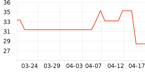 �����ﱣ�±���ʷ�۸�