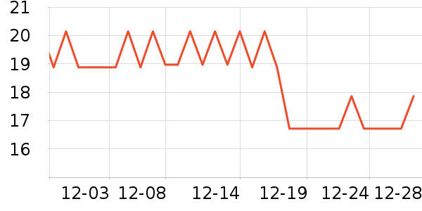 ��ζ����/������ʷ�۸�