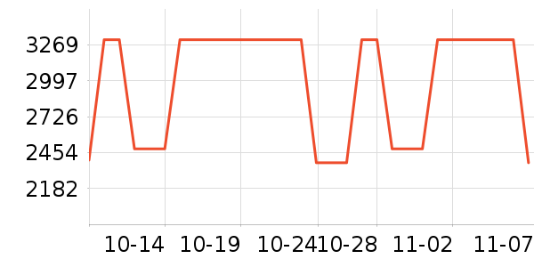 ɳ����ʷ�۸�