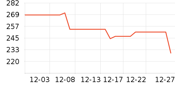 ���������߶�����ʷ�۸�