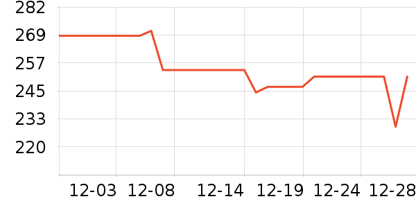 ���������߶�����ʷ�۸�