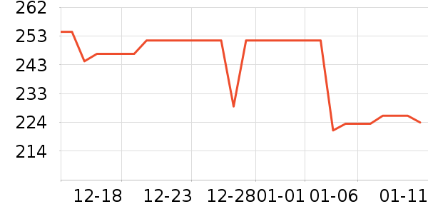 ���������߶�����ʷ�۸�