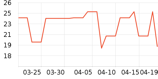 Ectia����С������ʷ�۸�