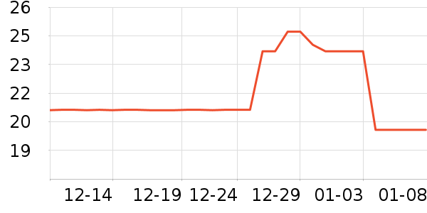 Ectia����С������ʷ�۸�