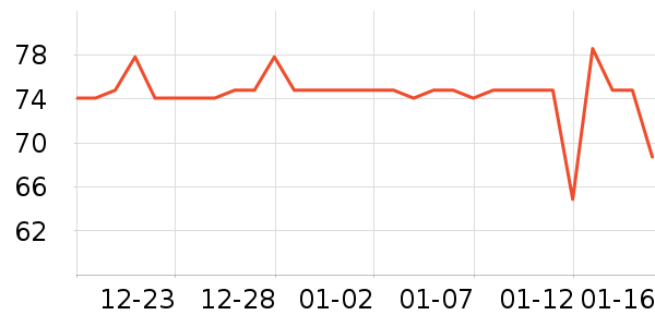 �̱��ð�����ʷ�۸�