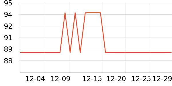 Tsewang��ѩ��Ʒ��ʷ�۸�