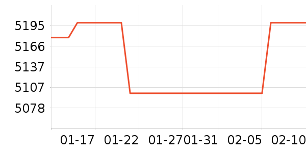 ������ʯ��ָ/������ʷ�۸�