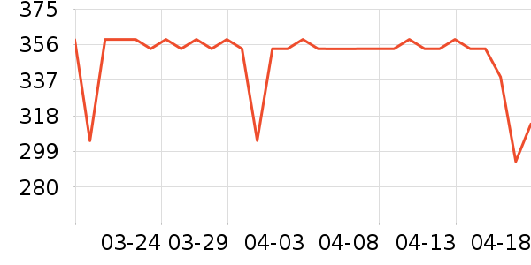 babycare���ܱ���ʷ�۸�