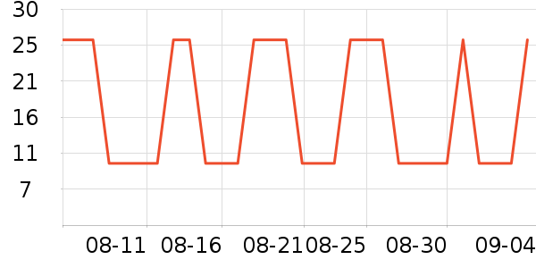 ѩ����жױ��ʷ�۸�