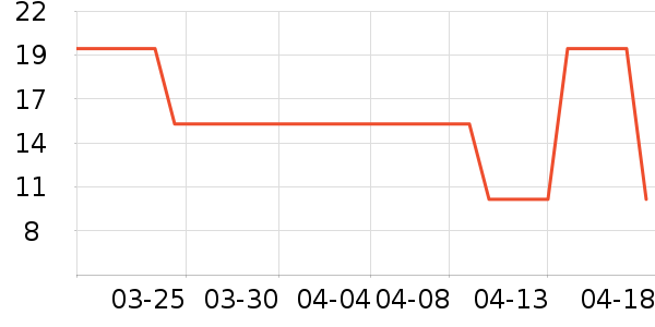 ������ƷŮʿ��Ь��ʷ�۸�