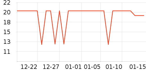 ������ѡ������ʷ�۸�