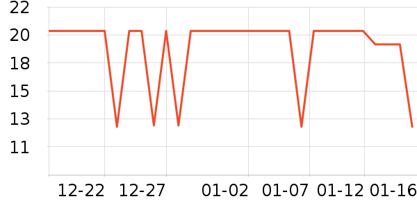 ������ѡ������ʷ�۸�