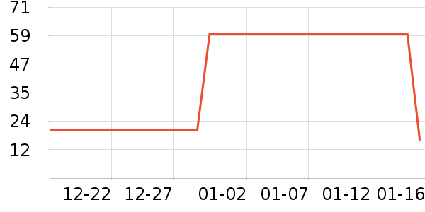 ��֮ζ������ʷ�۸�