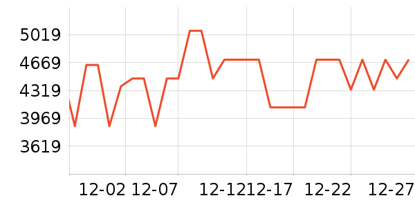 ���ľ�ˮ����ʷ�۸�