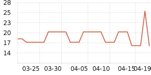 ��ܽ��ϴ��Һ��ʷ�۸�