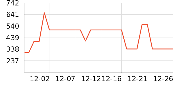 ����·��ѧ�۾�/��Ƭ������ʷ�۸�