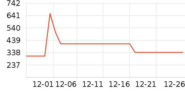 ����·��ѧ�۾�/��Ƭ������ʷ�۸�