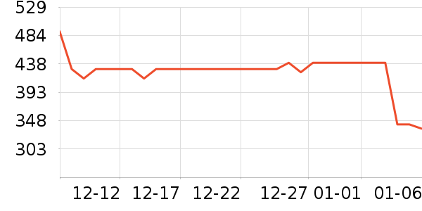 ���˹�ѧ�۾�/��Ƭ������ʷ�۸�