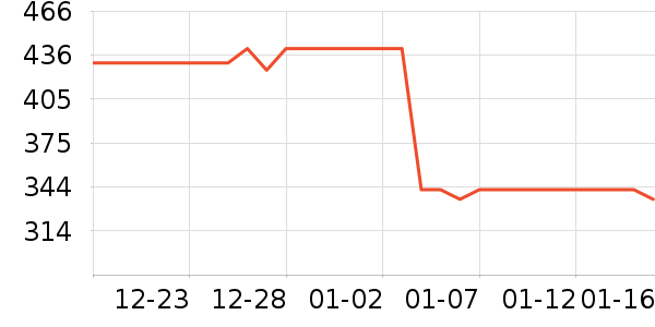 ���˹�ѧ�۾�/��Ƭ������ʷ�۸�