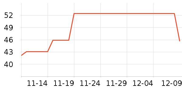 �շ���������ʷ�۸�