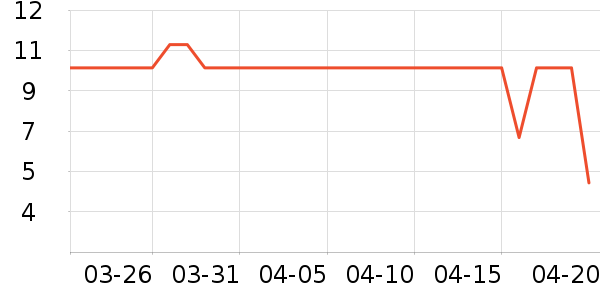 ��ʱ������ֲ����ʷ�۸�