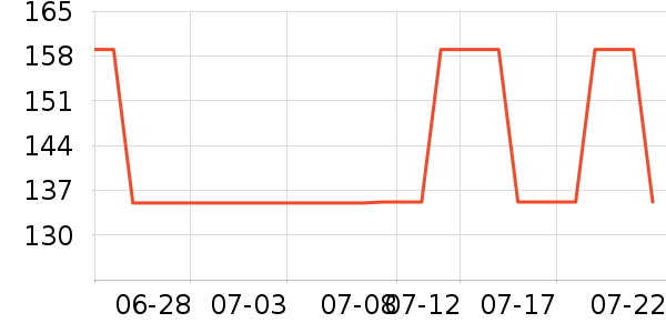VERO MODAŮʽ������ʷ�۸�